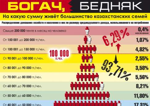Богач, бедняк